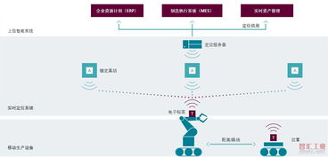 智能工廠實時定位系統解決方案 賦能高效生產與精益管理