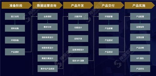 神策數據 以產品與服務加速媒體深度融合的新引擎