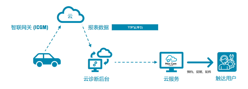 未來出行究竟什么樣？上汽大通MAXUS Tech Week 2021給出答案