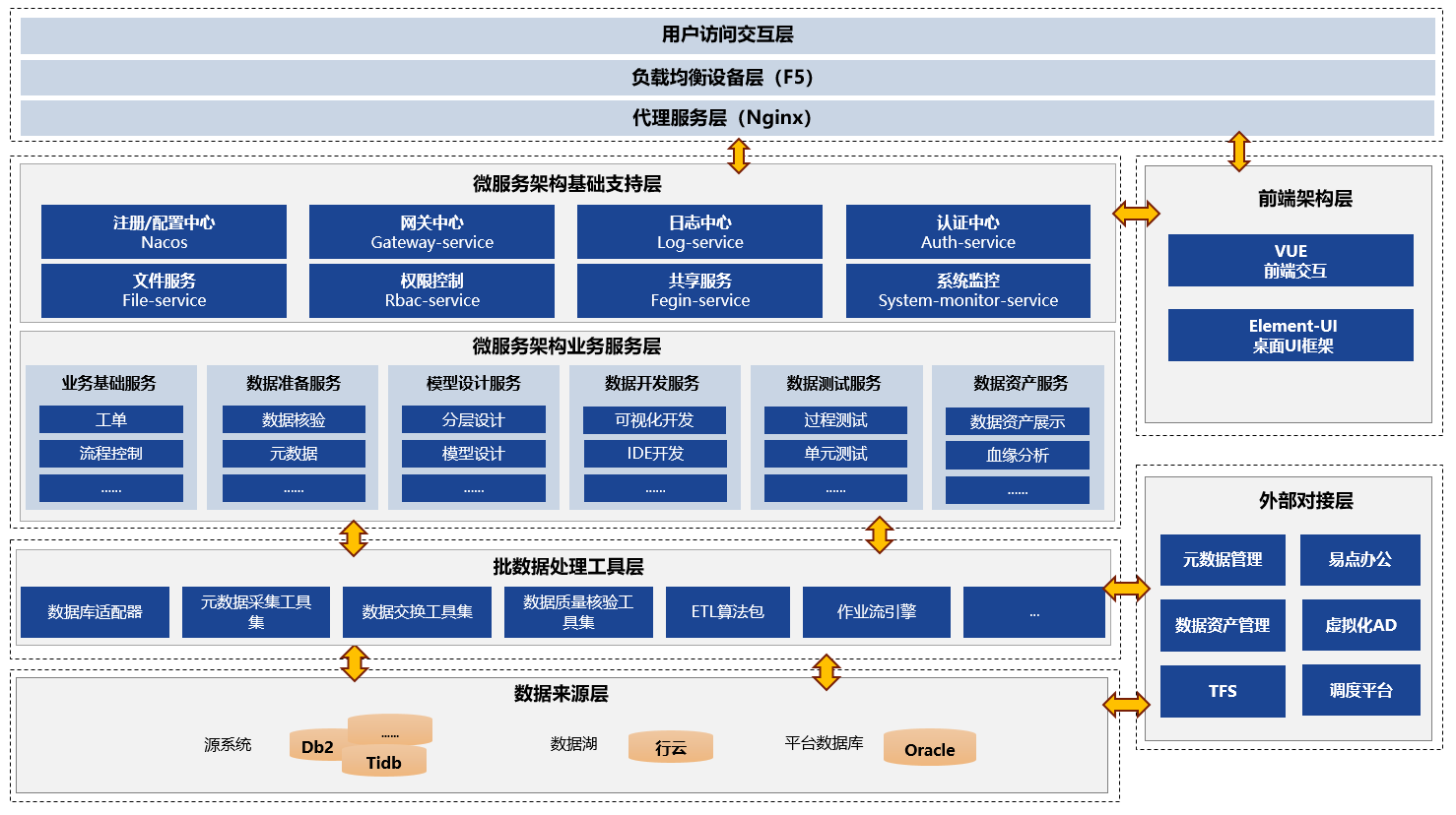 京Data數據研發工作站 打造高效數據處理服務的核心樞紐